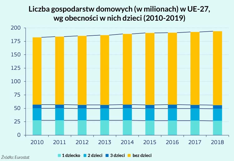 Dzieci w Europie kryzys demograficzny