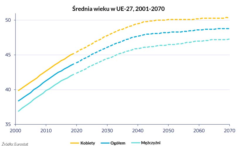 katastrofa demograficzna i starzenie społeczeństwa