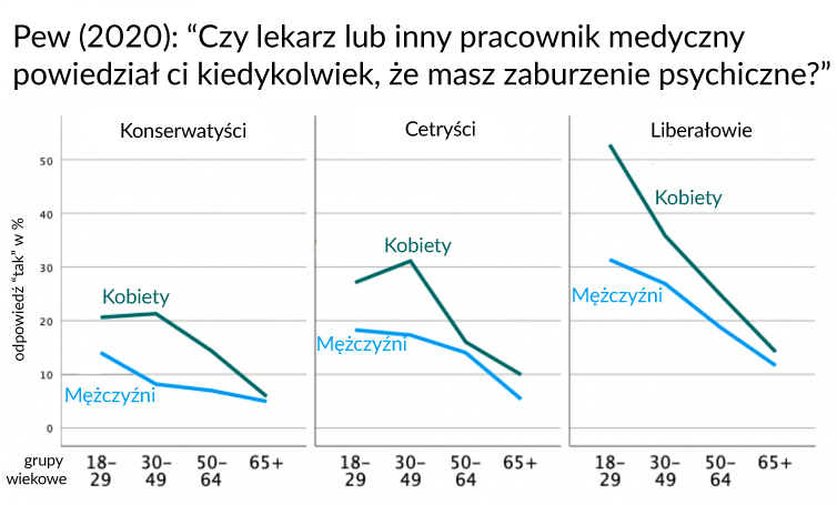 Zaburzenia psychiczne u nastolatków