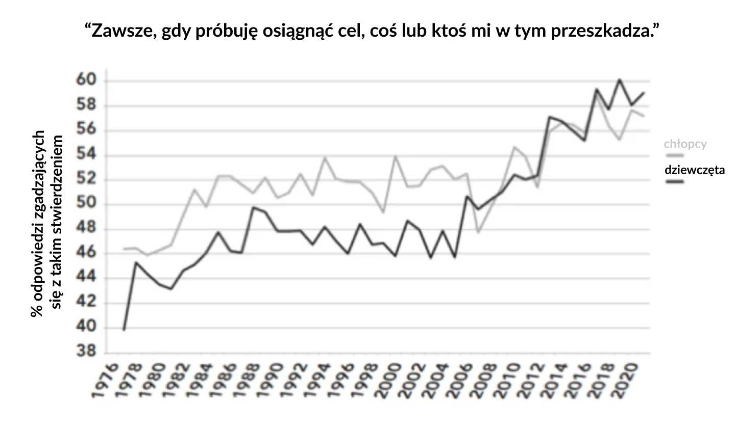 zdrowie psychiczne nastolatków