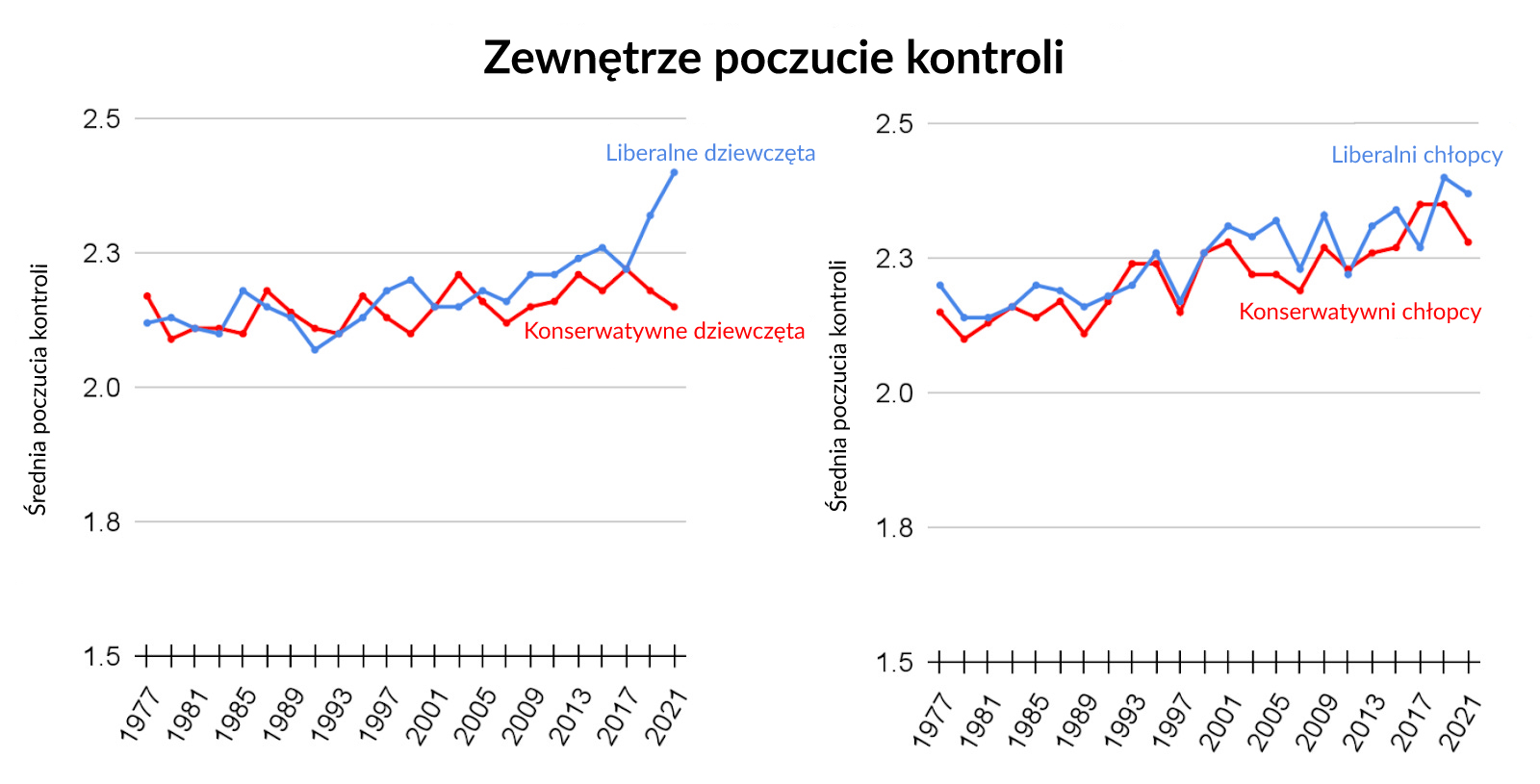 poczucie kontroli depresja